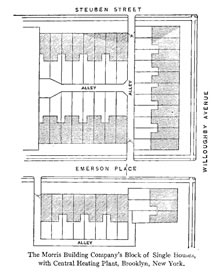 Aerial-view Drawing:
The Morris Building Company's Block of
Single Houses, with Central Heating Plant,
Brooklyn, New York.