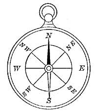 FIG. 221.—The compass.