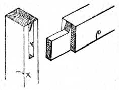 Fig. 186.&mdash;The Joint Separated.