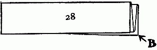 Fig. 28&mdash;Paper with sides bent down, making four layers.