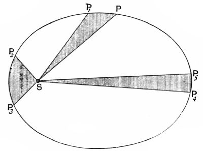 Fig. 33.
