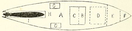 Fig. 4.&mdash;Plan of coastal motor boat, showing torpedo in cleft stern.
