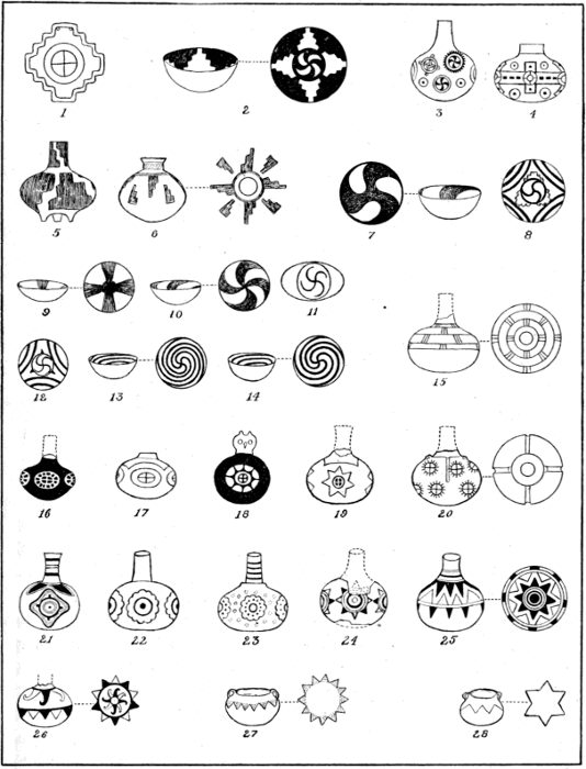 Plate III. 1. Shell gorget, Missouri. 2, 5-14. Pottery vessels, Arkansas. 3, 4, 15-17, 19-28. Pottery vessels, Missouri. 18. Pottery vessel, Kentucky. 6. National Museum. 3, 16, 17, 21, 24, 25. St. Louis Academy. All others Peabody Museum. Willoughby, “Pottery from the Mississippi Valley.” Journal of American Folk-lore, January-March, 1897. Illustration.
