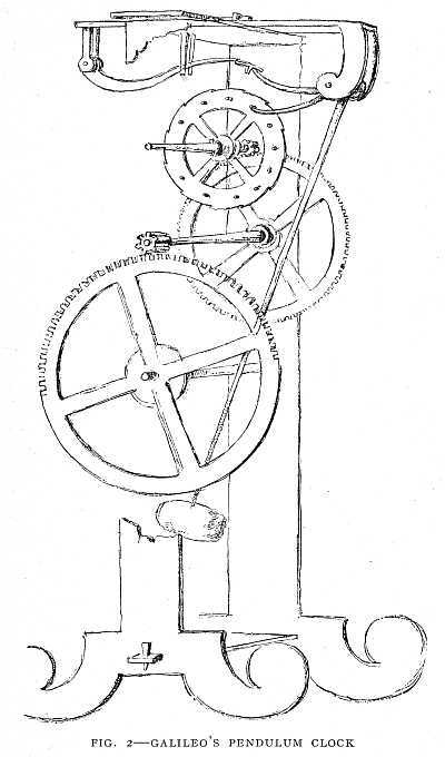 FIG. 2&ndash;GALILEO'S PENDULUM CLOCK