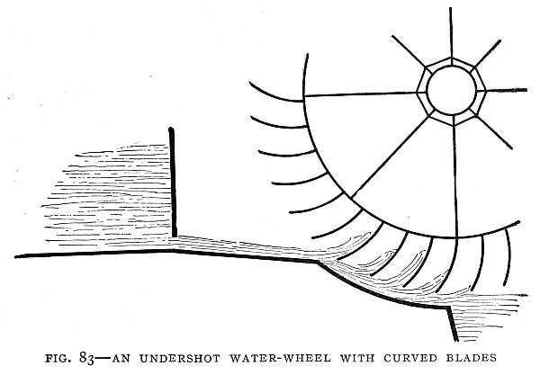 FIG. 83&ndash;AN UNDERSHOT WATER-WHEEL WITH CURVED BLADES