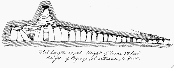 ENLARGED SECTIONAL VIEW OF PASSAGE AND CHAMBER, BRUGH OF THE BOYNE.
(From the West.)