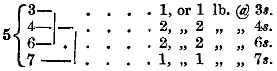 
  { 3&mdash;+         1, or 1 lb. @ 3s.
  { 4&mdash;|&mdash;+      2,  ” 2  ”  ” 4s.
5 { 6&mdash;+  |      2,  ” 2  ”  ” 6s.
  { 7&mdash;&mdash;-+      1,  ” 1  ”  ” 7s.