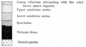 Fig. 177&mdash;Composite structure section at Aplao.