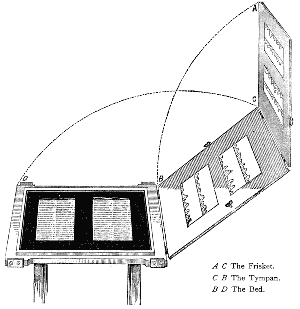 A C The Frisket.
C B The Tympan.
B D The Bed.