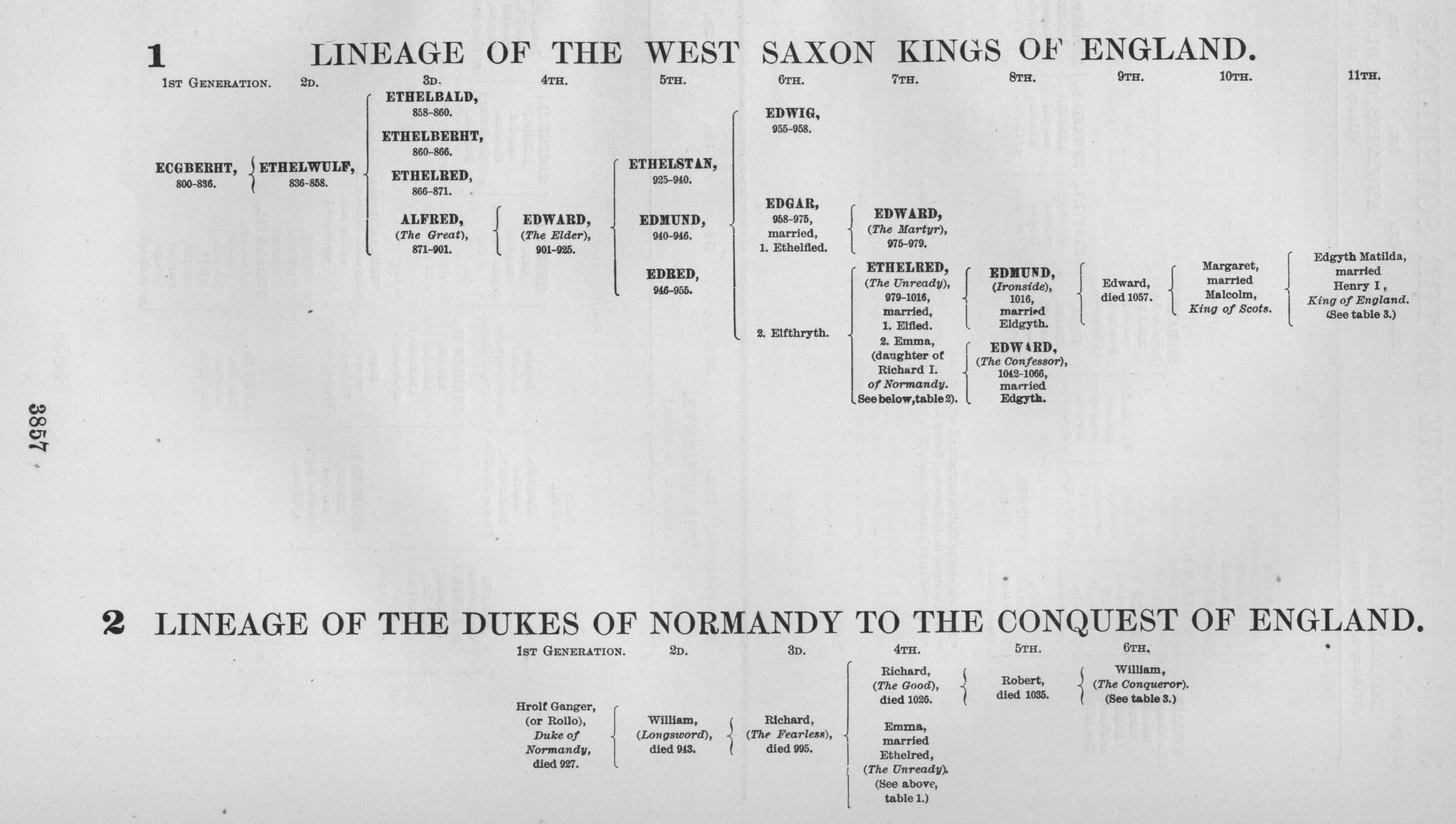 LINEAGE OF THE WEST SAXON KINGS OF ENGLAND and
 LINEAGE OF THE DUKES OF NORMANDY TO THE CONQUEST OF ENGLAND.