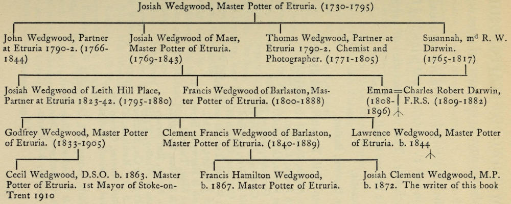 If you’re reading this
  book without images, there are plain text representations of the
  pedigree charts at the end of the book, after the Index.