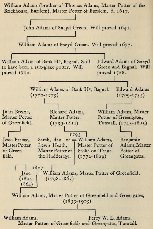 If you’re reading this
  book without images, there are plain text representations of the
  pedigree charts at the end of the book, after the Index.