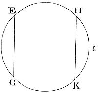 The
gravitation betwixt the earth and its parts is mutual.