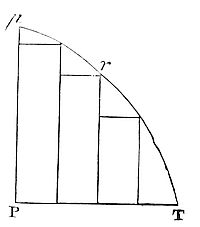 For as
the parallelograms in the one are severally to the parallelograms in
the other, so is the sum of all in the one to the sum of all in the
other.
