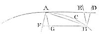 The ultimate
ratio of the arc, chord, and tangent, any one to any other, is the
ratio of equality.