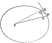 If several
bodies revolve about one common centre, and the centripetal force is
reciprocally in the duplicate ratio of the distance of places from the
centre.