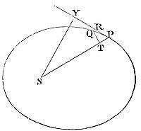 The periodic
times in ellipses are in the sesquiplicate ratio of their greater
axes.