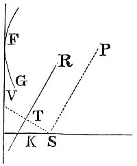 About a
given focus, to describe a parabolic trajectory, which shall pass
through given points, and touch right lines given by position.