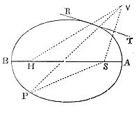 On the
tangent TR let fall the perpendicular ST, which produce to V, so that
TV may be equal to ST.