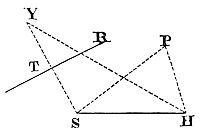 About a
given focus to describe a trajectory that shall pass through given
points and touch right lines given by position.