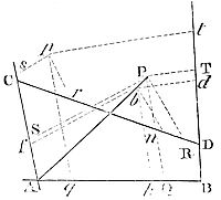 Here, conic
section broadly includes both straight-line sections through the cone’s
vertex and circular sections parallel to its base.