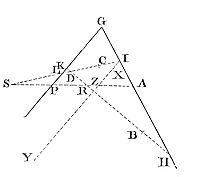 How to
describe a trajectory that shall pass through three given points, and
touch two right lines given by position.