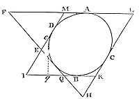Consider the
case of four sides of a parallelogram indefinitely produced touch any
conic section, and are cut by a fifth tangent.