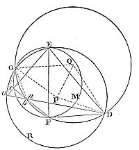 Three
indefinite right lines AB, AC, BC, are given by position, and it is
required so to place the triangle DEF that its angle D may touch the
line AB.