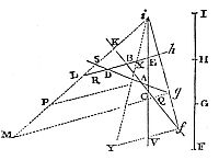 Hence a
right line may be drawn whose parts intercepted in a given order,
between four right lines given by position, shall have a given
proportion among themselves.
