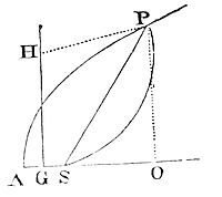How the
motions are to be found in given orbits.