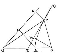 The area APS is as
the difference between the arc AQ and the right line let fall from the
focus S perpendicularly upon the radius OQ.
