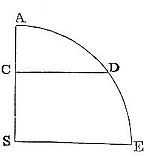 How  the times and
velocities of falling bodies, and the spaces which they describe, are
respectively proportional to the arcs.