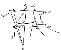 Given any
centripetal force and curve areas, how to find both the trajectories of
bodies and the times taken to move along them.