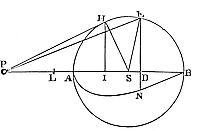 It is
required to measure the area of a sphere.