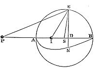 For a
corpuscle inside sphere S at I and outside at P, with SI, SA, SP
proportional, its attraction inside vs. outside relates to the square
roots of distances IS and PS and the centripetal forces at those
points.