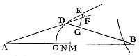 Given a fixed
ratio between the sine of incidence and sine of emergence, and assuming
refraction occurs at a point, find the surface shape that makes all
particles from one point converge to another.