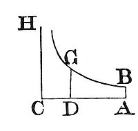 This is a
geometric illustration of exponential decay of velocity in a resisting
medium.