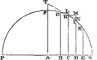 Demonstration
of power series expansions to analyze curves, tangents, and curvature.