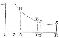 If the spaces described
are taken in arithmetical progression, the velocities augmented by a
certain given quantity will be in geometrical progression.