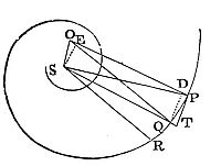 Of the
circular motion of bodies in resisting mediums.