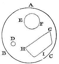 In a
motionless, homogeneous fluid in a static vessel, and ignoring gravity
and other forces, pressure is equal in all directions and causes no
motion.
