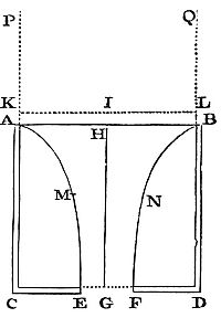 How to define
the motion of water running out of a cylindrical vessel through a hole
made at the bottom.
