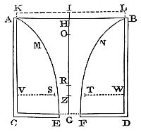 If a stream
fills lower hole EF, then an upper hole ST, one diameter above EF, must
be larger—about 25 to 21 in diameter ratio to EF.