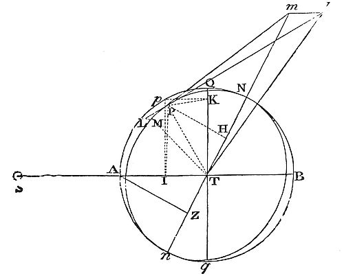 How to find
the horary motion of the nodes of the moon in a circular orbit.