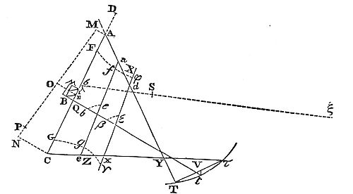 Select three
observations distant one from another by intervals of time nearly
equal; but let that interval of time in which the comet moves more
slowly be somewhat greater than the other.
