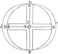 The force of
the sun to move the sea computed.