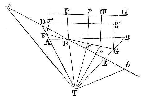 To find and
represent by a linear description the hourly motion of a comet to any
given time.