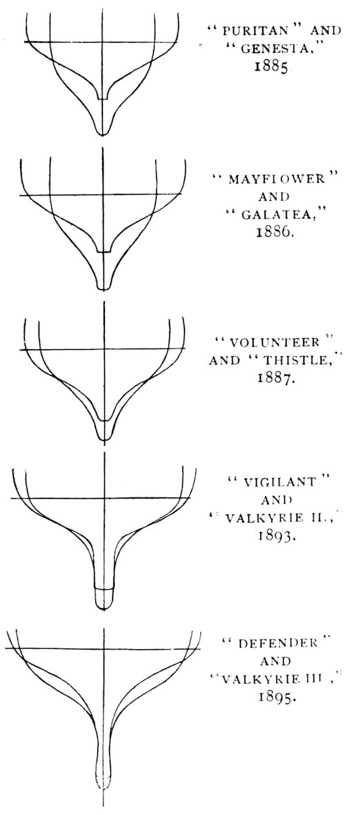 “PURITAN” AND “GENESTA,” 1885. “MAYFLOWER” AND “GALATEA,” 1886. “VOLUNTEER” AND “THISTLE,” 1887. “VIGILANT” AND “VALKYRIE II.,” 1893. “DEFENDER” AND “VALKYRIE III.,” 1895.